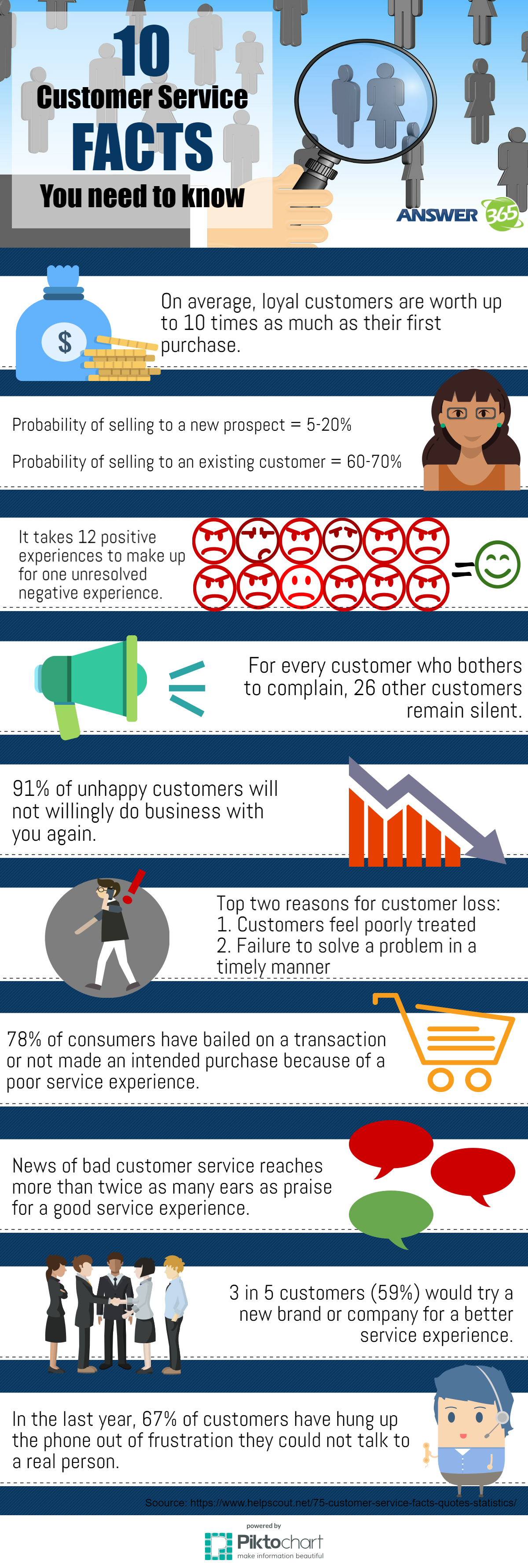 10CustomerServiceStata